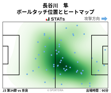 ヒートマップ - 長谷川　隼