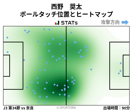 ヒートマップ - 西野　奨太