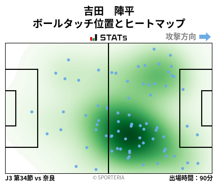 ヒートマップ - 吉田　陣平