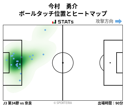 ヒートマップ - 今村　勇介