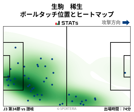 ヒートマップ - 生駒　稀生