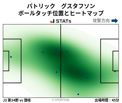 ヒートマップ - パトリック　グスタフソン