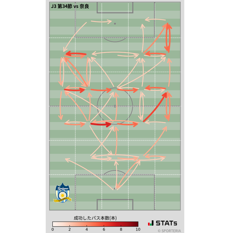 エリア間パス図