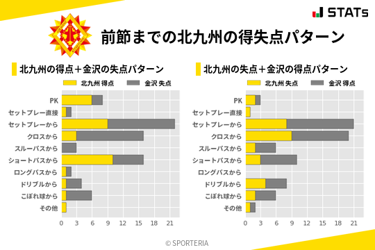 得失点パターン