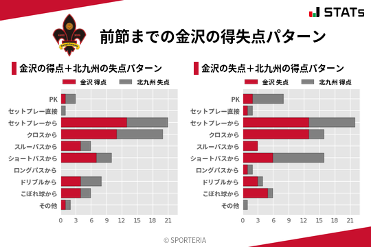 得失点パターン