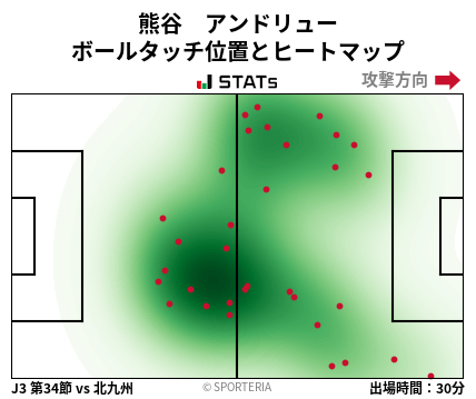 ヒートマップ - 熊谷　アンドリュー