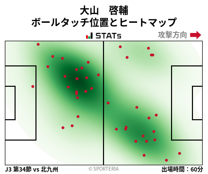 ヒートマップ - 大山　啓輔