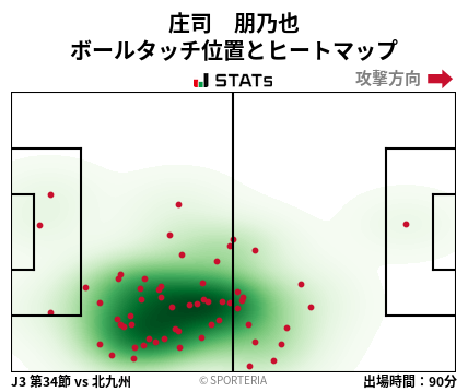 ヒートマップ - 庄司　朋乃也