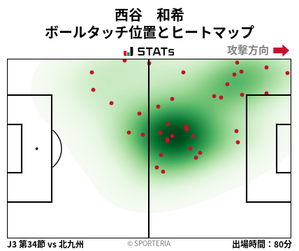 ヒートマップ - 西谷　和希