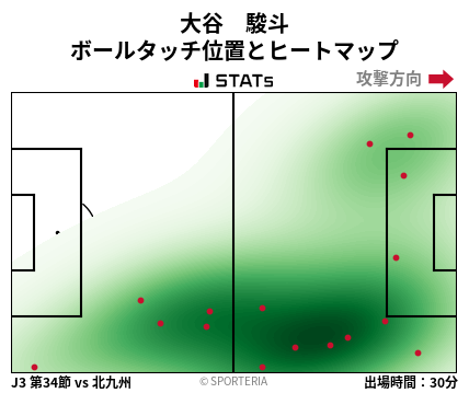 ヒートマップ - 大谷　駿斗