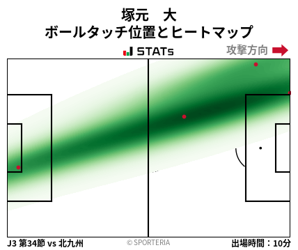 ヒートマップ - 塚元　大