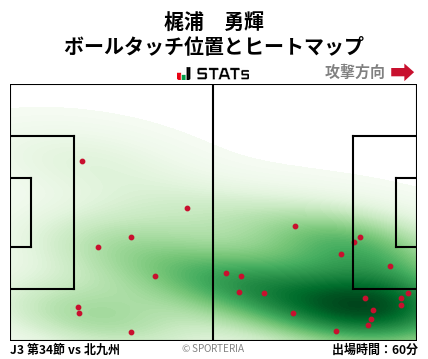ヒートマップ - 梶浦　勇輝