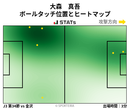 ヒートマップ - 大森　真吾
