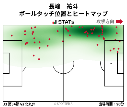 ヒートマップ - 長峰　祐斗