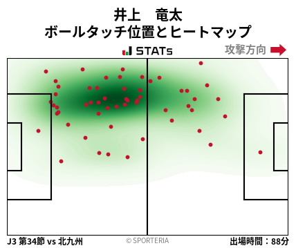 ヒートマップ - 井上　竜太