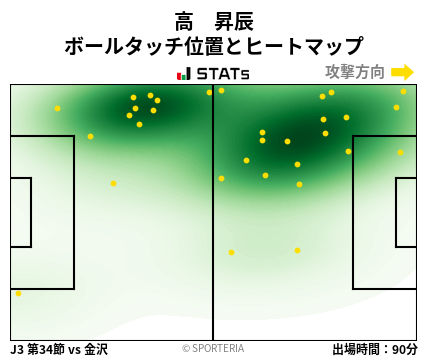 ヒートマップ - 高　昇辰