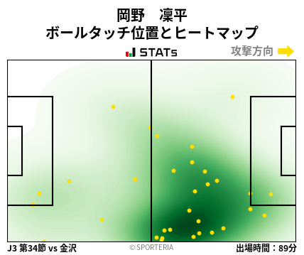 ヒートマップ - 岡野　凜平