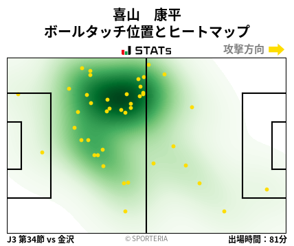 ヒートマップ - 喜山　康平