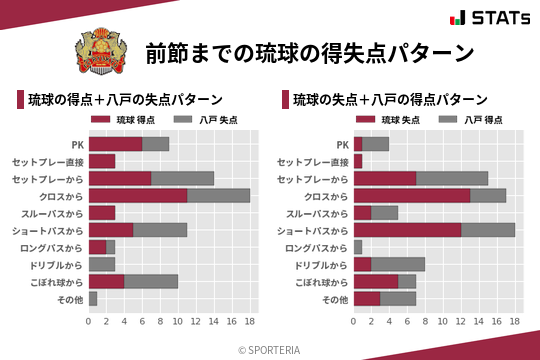 得失点パターン