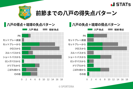 得失点パターン