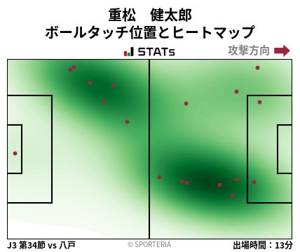 ヒートマップ - 重松　健太郎
