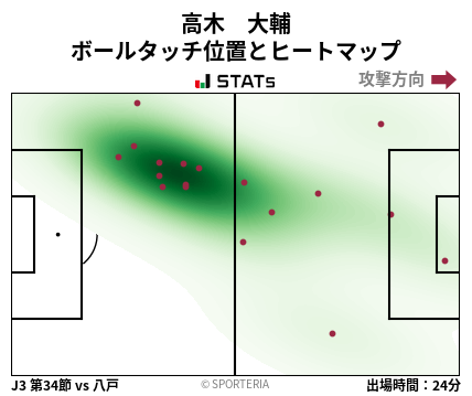 ヒートマップ - 高木　大輔