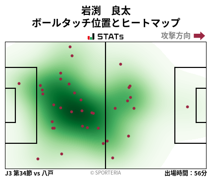 ヒートマップ - 岩渕　良太