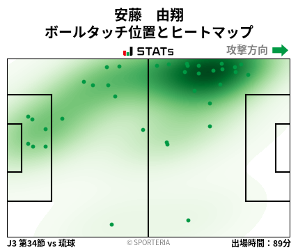 ヒートマップ - 安藤　由翔