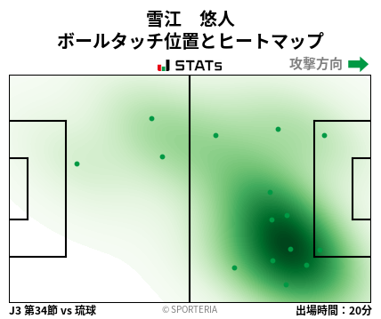 ヒートマップ - 雪江　悠人