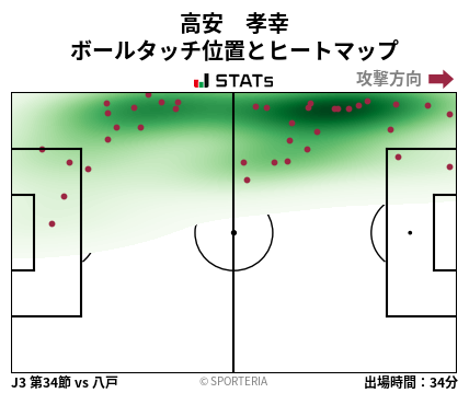 ヒートマップ - 高安　孝幸