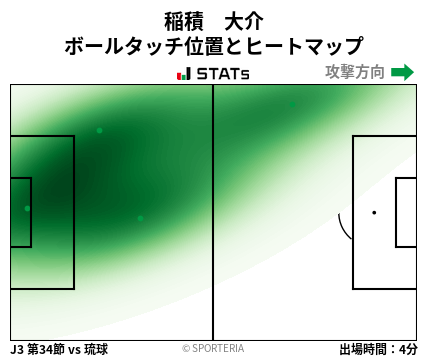 ヒートマップ - 稲積　大介