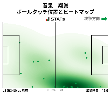 ヒートマップ - 音泉　翔眞