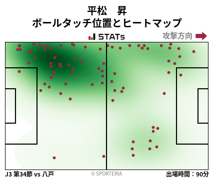 ヒートマップ - 平松　昇