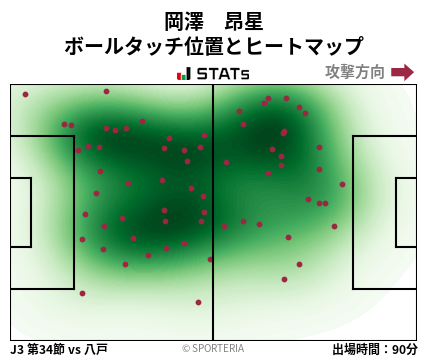 ヒートマップ - 岡澤　昂星