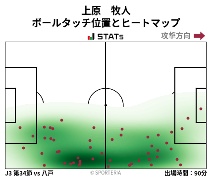 ヒートマップ - 上原　牧人