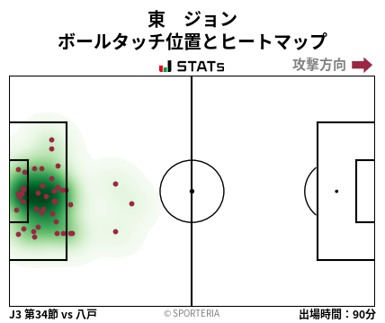 ヒートマップ - 東　ジョン