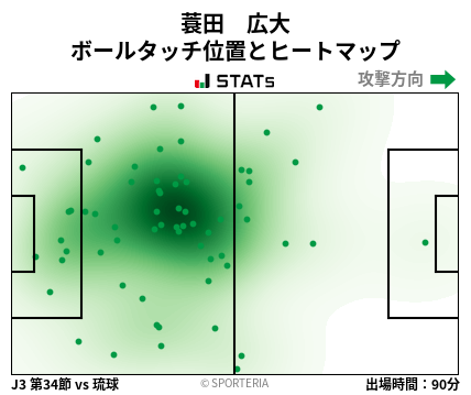ヒートマップ - 蓑田　広大