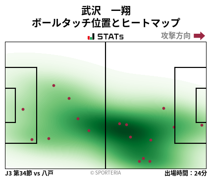 ヒートマップ - 武沢　一翔