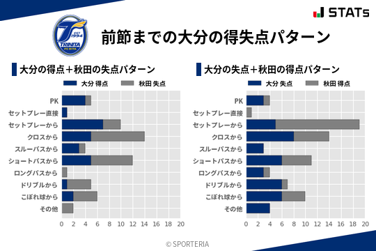 得失点パターン