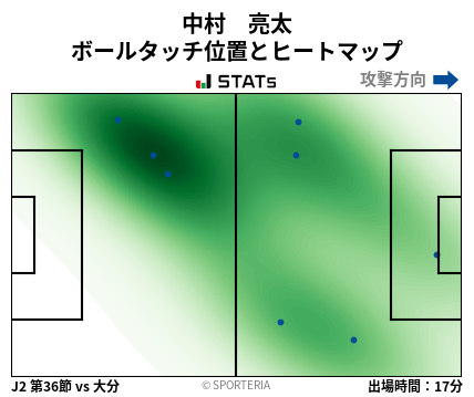 ヒートマップ - 中村　亮太