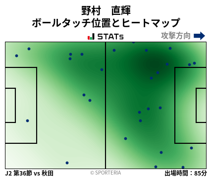 ヒートマップ - 野村　直輝