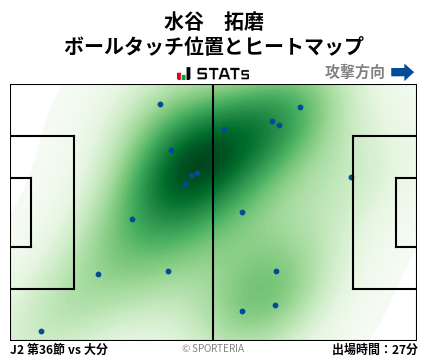 ヒートマップ - 水谷　拓磨