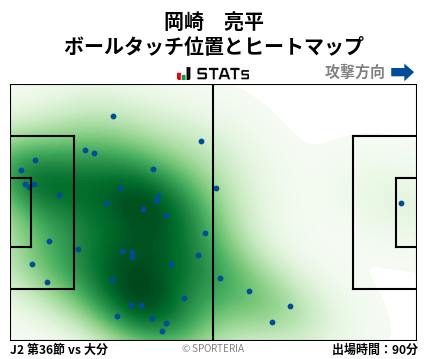 ヒートマップ - 岡崎　亮平
