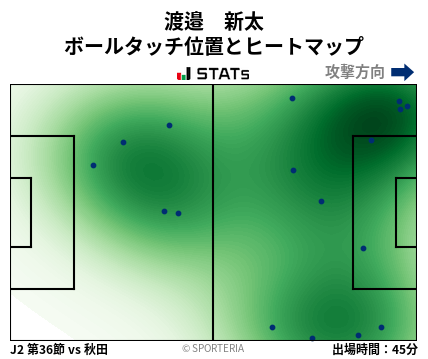 ヒートマップ - 渡邉　新太