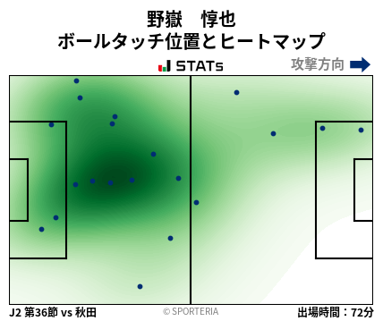 ヒートマップ - 野嶽　惇也
