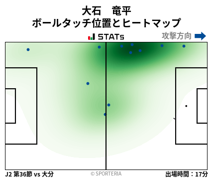 ヒートマップ - 大石　竜平