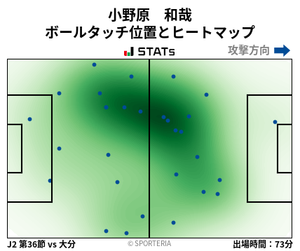 ヒートマップ - 小野原　和哉