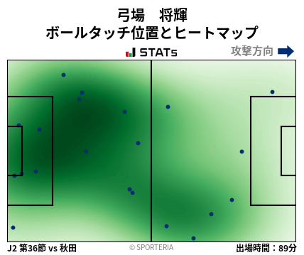 ヒートマップ - 弓場　将輝
