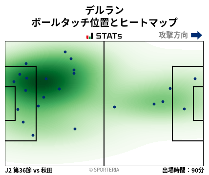 ヒートマップ - デルラン