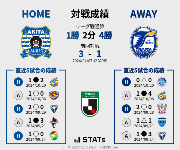 前節までの対戦成績